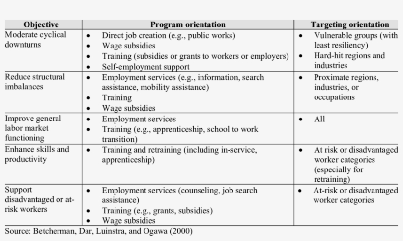Tailoring Programs To Objectives - Tailor, transparent png