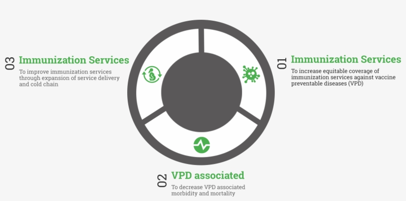 Our Objectives Points - Vector Graphics, transparent png