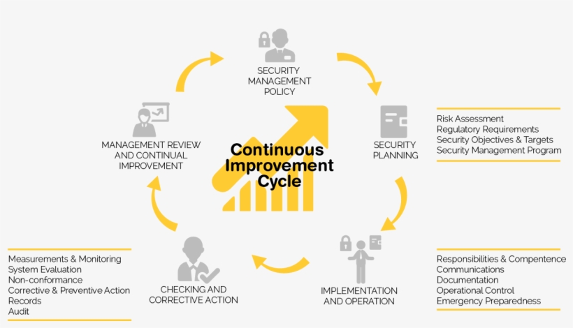 Establishes Objectives Objectives Png - Diagram, transparent png