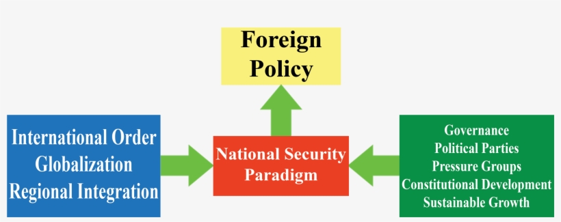 Cpms Is A Platform Which Emphasize For A Vibrant Society - Ethical Theory In The Study Of International Politics, transparent png