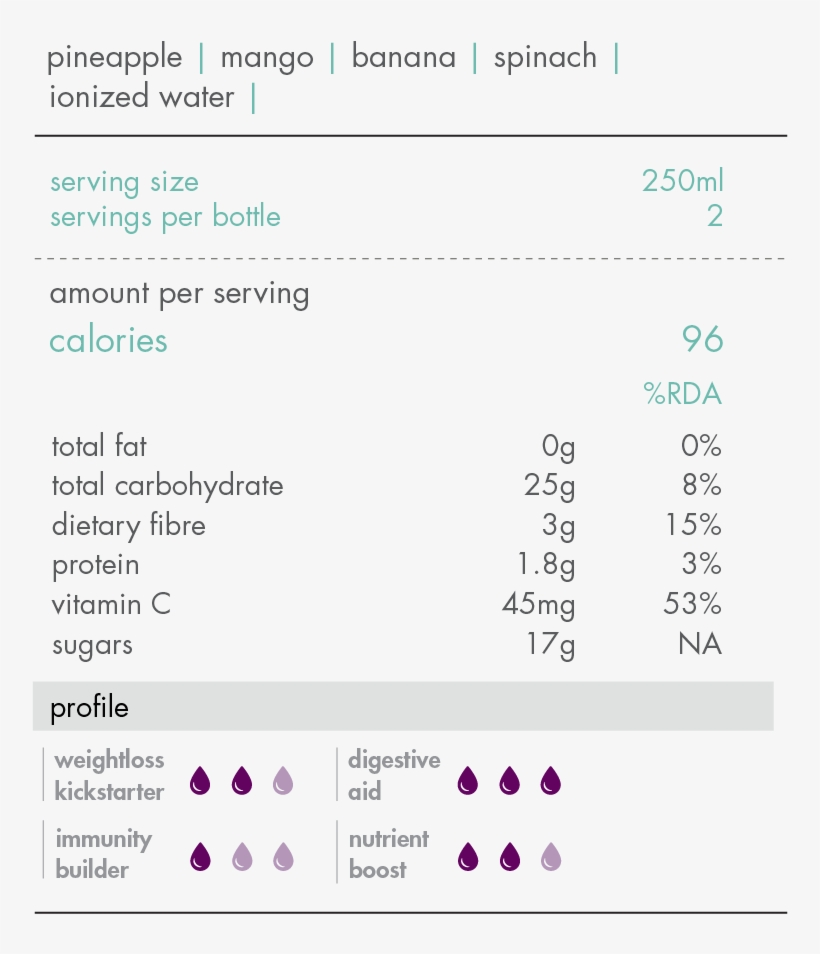 Nutritional Infoarrow Drop Down - Amazon Simple Queue Service, transparent png