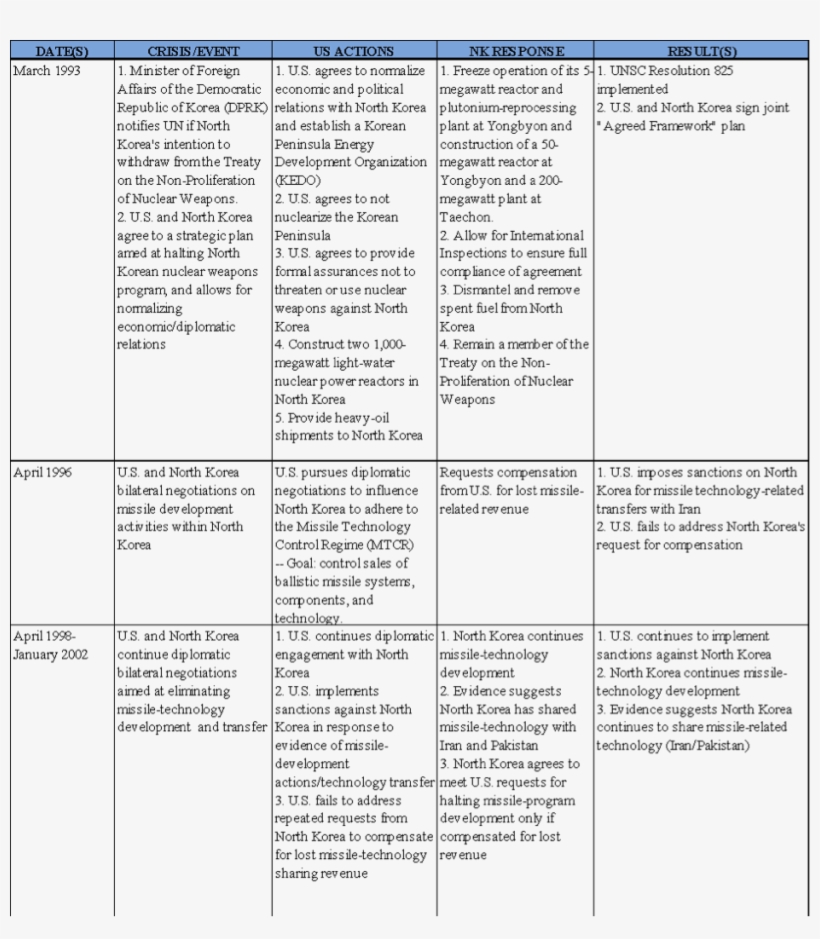 Nk1 - Goose Tower In Vordingborg, Zealand, transparent png
