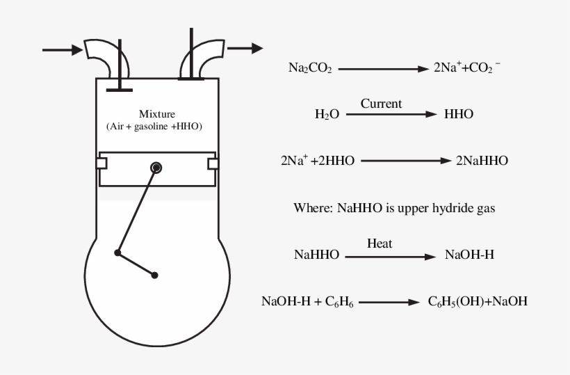 E Schematic Sketch Of The Engine Showing The Chemical - Graphic Design, transparent png