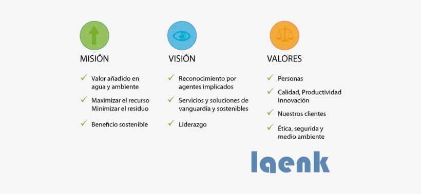 Misión, Visión, Valores - Mision Vision Y Valores, transparent png