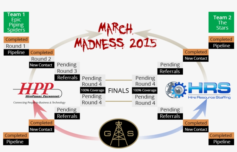 March Madness - Gas Unlimited, transparent png