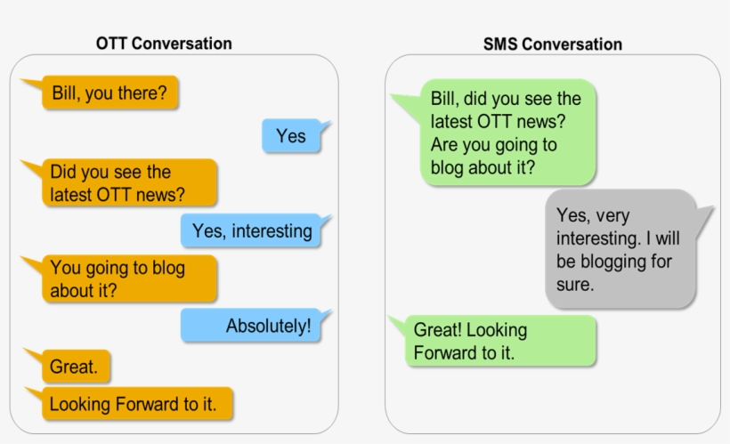 Ott Conversations V - Over-the-top Media Services, transparent png