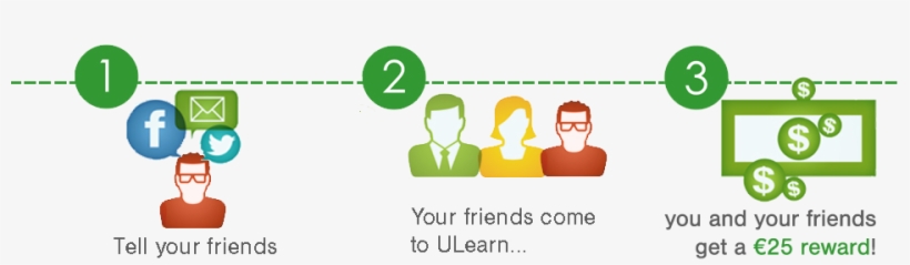 Refer A Friend - Ulearn English School Dublin, transparent png