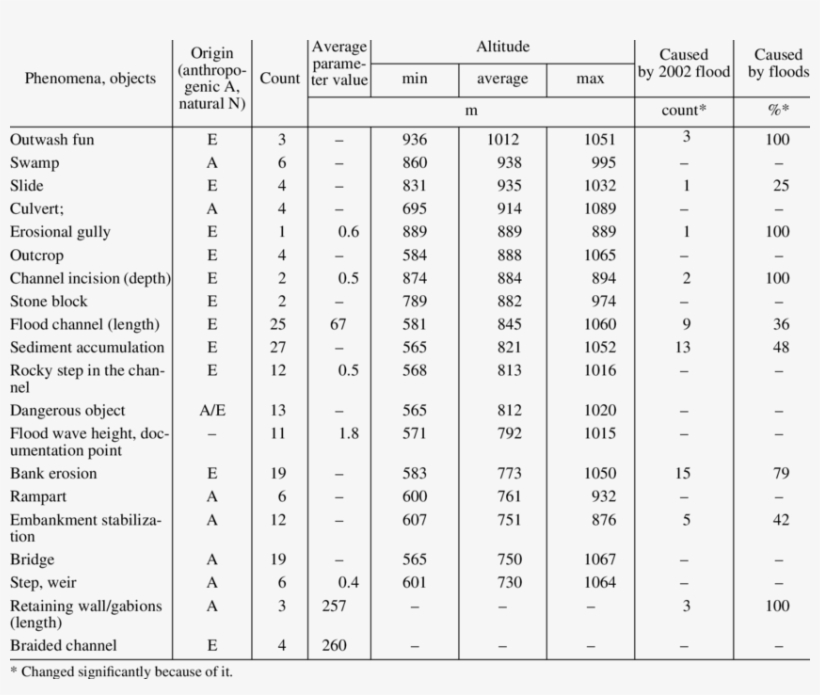 Mapped Phenomena And Their Statistics - Statistics, transparent png