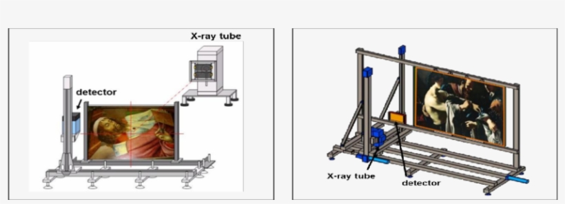 X-ray Scanning Device For Large Paintings - Painting, transparent png