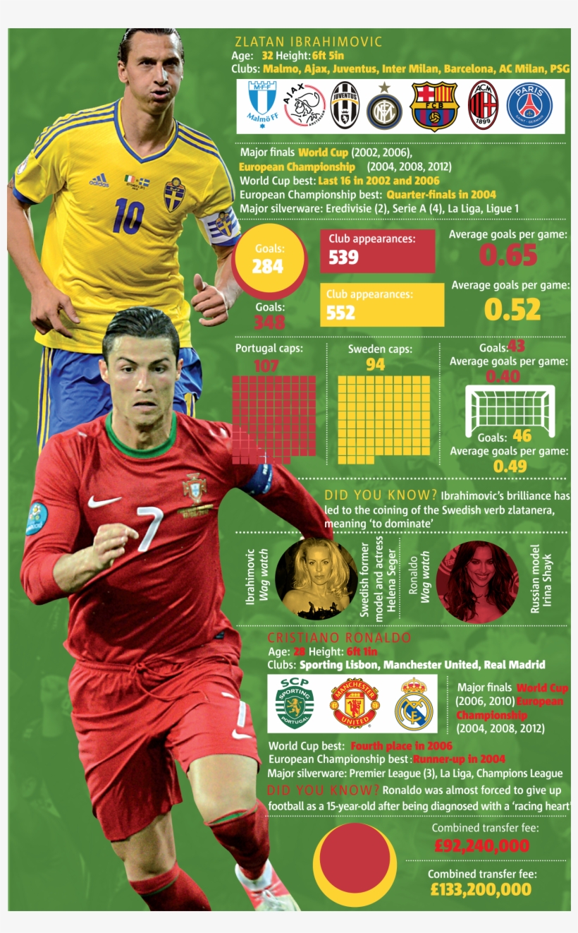 Cristiano Ronaldo V Zlatan Ibrahimovic - Playoffs, transparent png