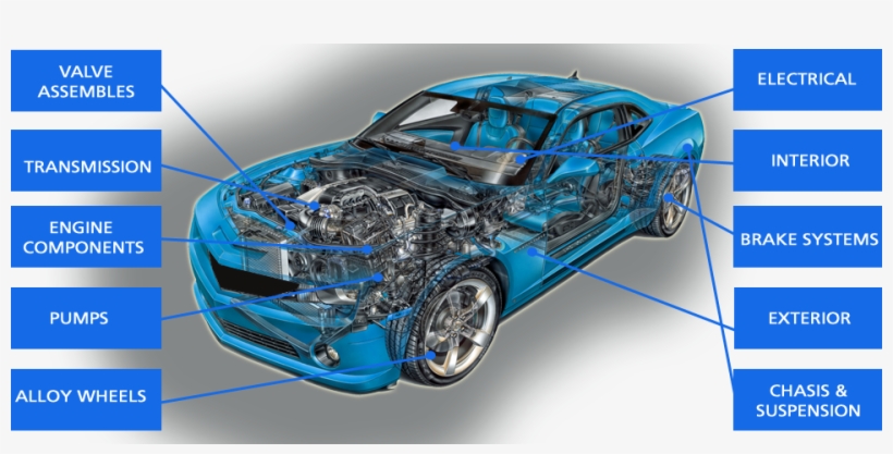 Ie Is Ireland's Only Dedicated Online Directory For - Parts Of A Motor Car, transparent png