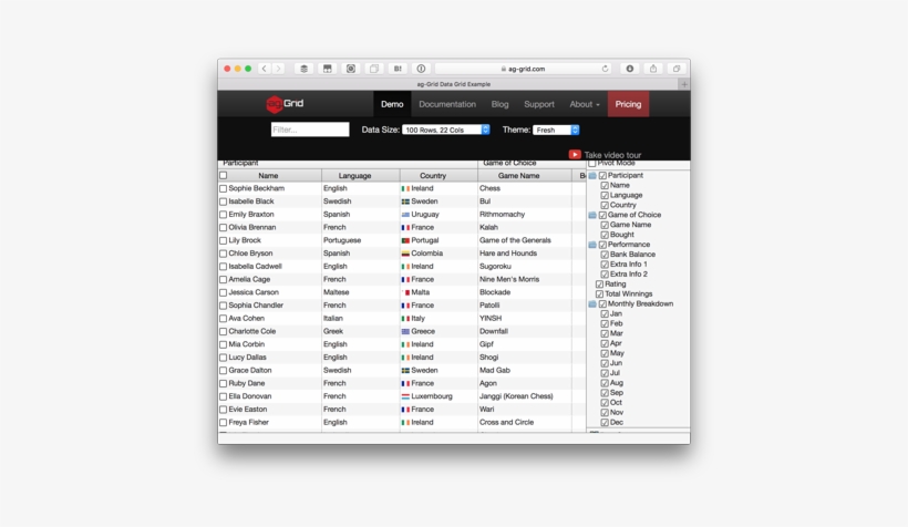 Grid Library That Is Likely To Satisfy Most Of The - Html 5 Grid Table, transparent png