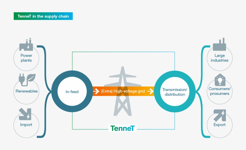 Customer Care Center - Diagram, transparent png