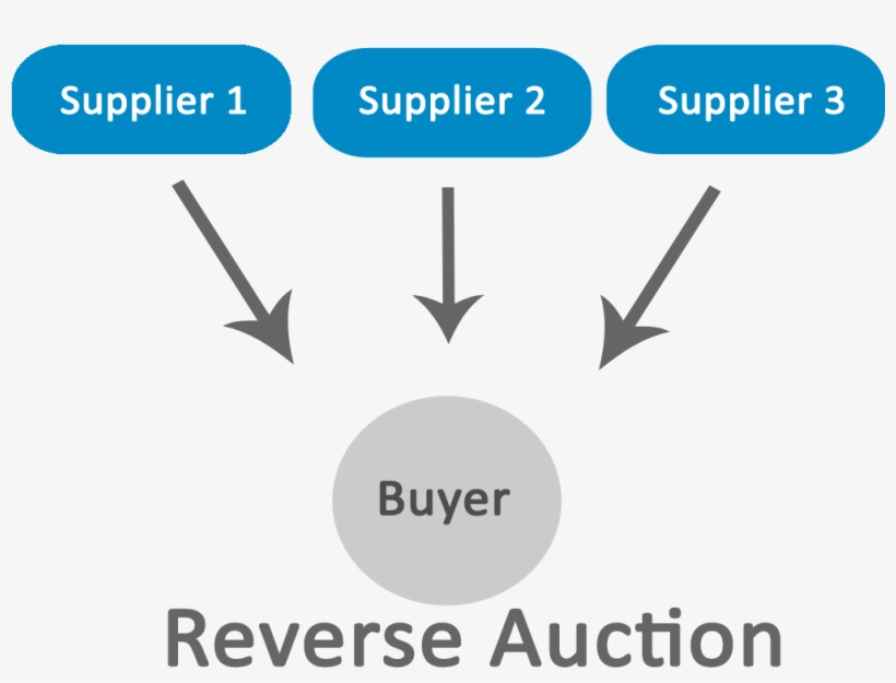 Lotus Procure Is The System, Which Is Providing Live - Forward Auction, transparent png