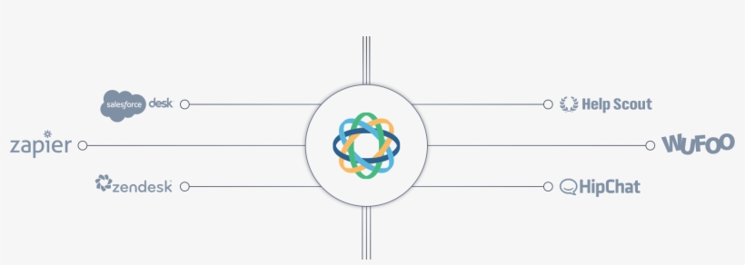 Learn More About Our Integrations - Circle, transparent png