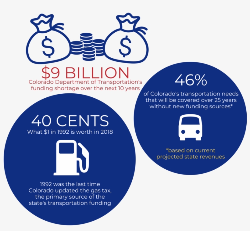 Stop Digging Transportation - Transport, transparent png