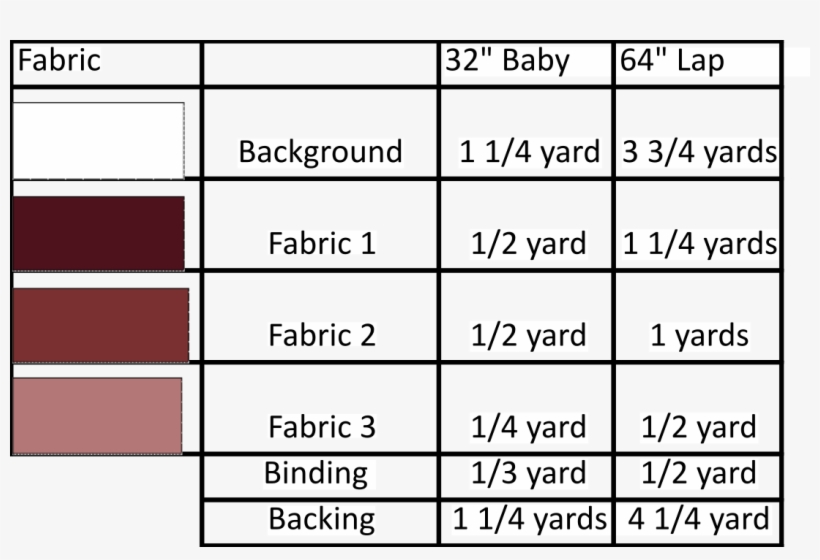 Through Out The Qal, The Fabrics Will Be Represented - Number, transparent png