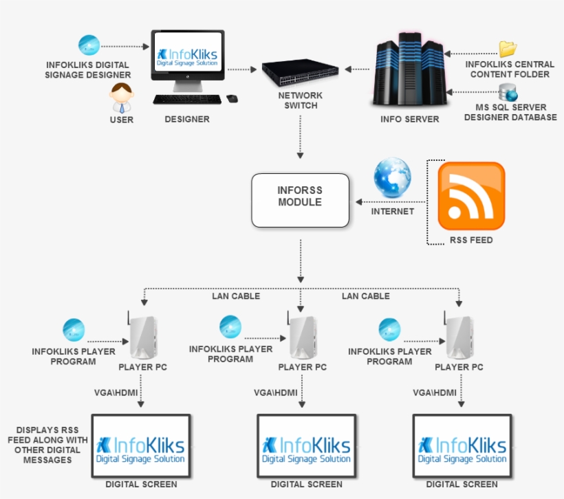 Infokliks Rss - Rss, transparent png