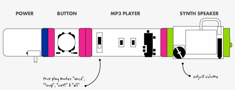 The Mp3 Player Reads Mp3 Files Off Of The Sd Card That - Mp3 Little Bits, transparent png