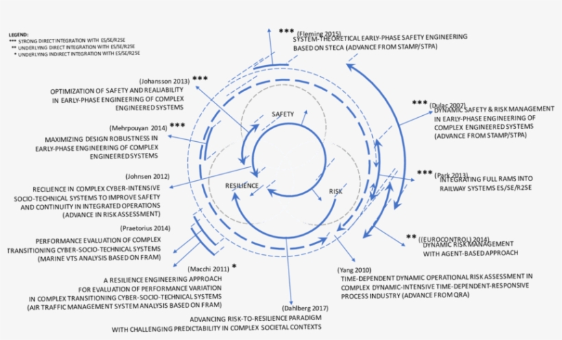 An Outline Of The Thematic Positioning Of The Highlighted - Diagram, transparent png