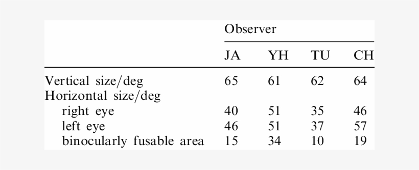 Size Of Visual Fields Through The Reversing Spectacles - French Paragraph, transparent png