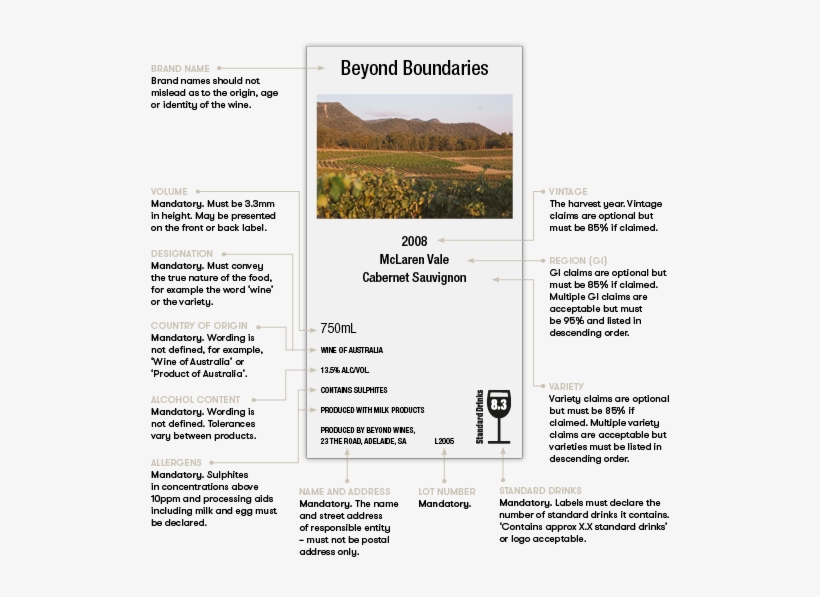 Wine Label Requirements Australia, transparent png