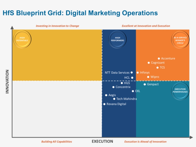 Cognizant On Twitter - Design Thinking Research Report, transparent png
