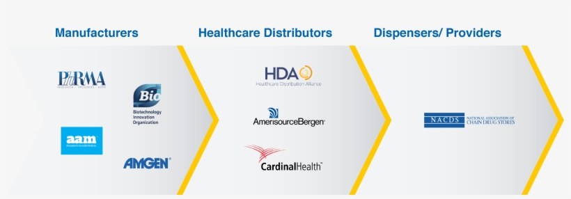 Learn More About Becoming A Member Here - Diagram, transparent png