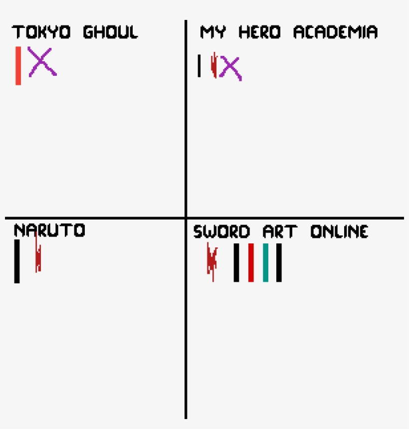 Sword Art Online Is Trash Sword Art Online 1200x1200 PNG Download