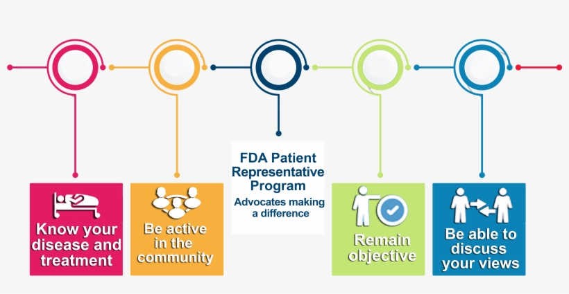 2018 Patient Representative Information - Patient Engagement Fda, transparent png