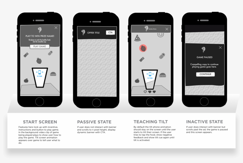 Wireframes & Game Mechanics - Iphone, transparent png