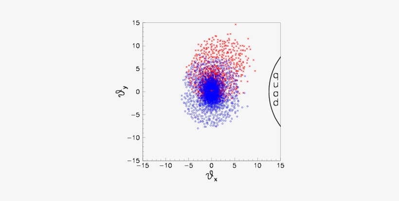 The Cross Section Of The Disrupted Beam At The Distance - Circle, transparent png