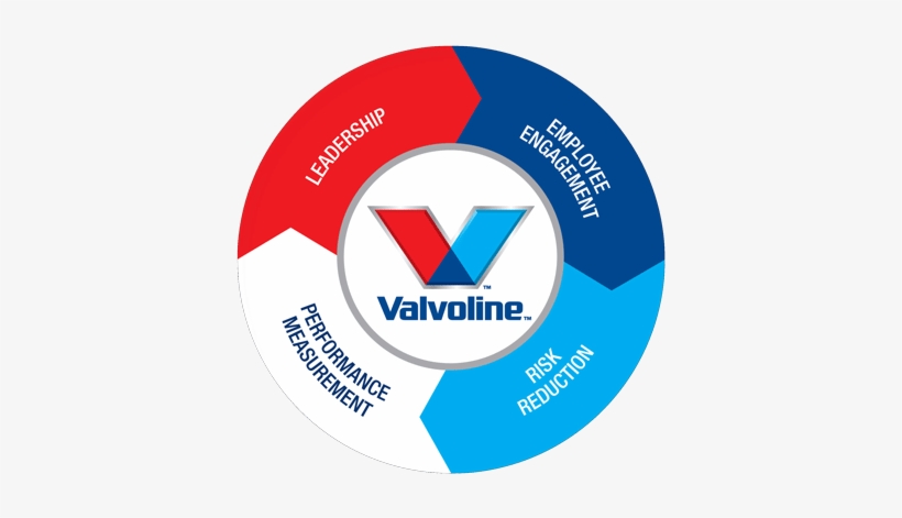 Valvoline, transparent png
