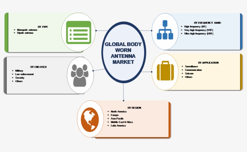 Current Industry Size And Future Prospective With Key - Digital Printing Packaging Market, transparent png