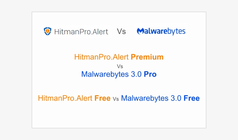 Alert Vs Malwarebytes - Lg Nortel Aria Soho, transparent png