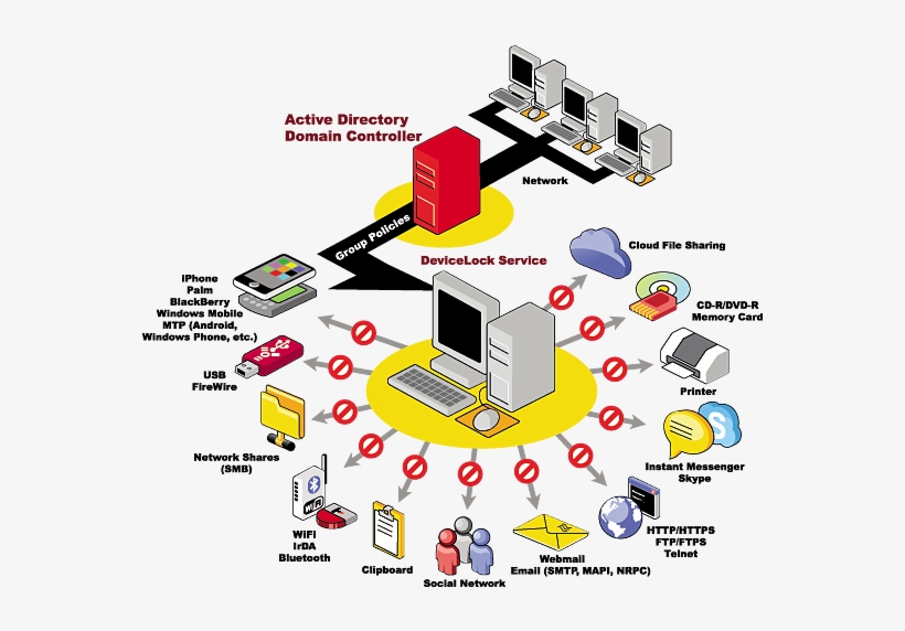 Keep Your Pc Safe - Endpoint Dlp, transparent png