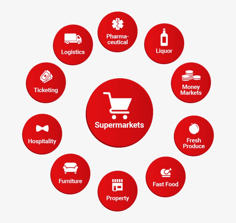 Shoprite Holdings Our Group - Circle, transparent png