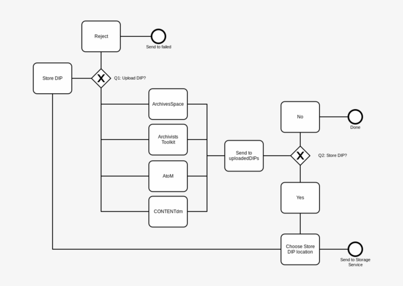 Store Dip Final - Diagram, transparent png