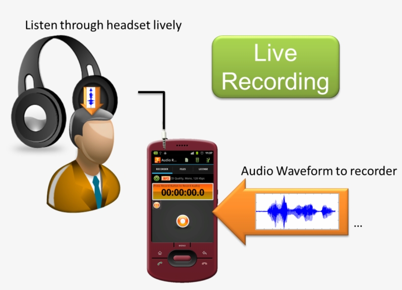 While The Audio Waveform Is Recorded By Miidio Recorder, - Icon, transparent png