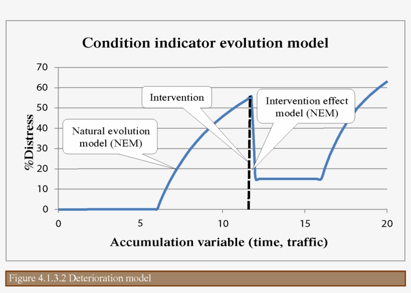 The Performance Module Is Expanded To Take Into Account - Diagram, transparent png