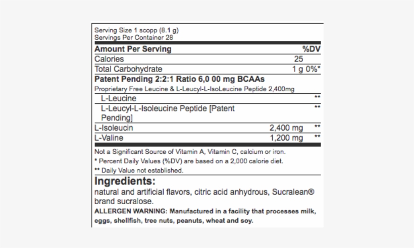 Nutrition Label Amino Rush, transparent png