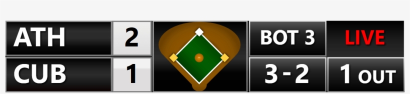 Sports Scoreboards For Broadcasting And Television - Baseball Scoreboard Obs, transparent png