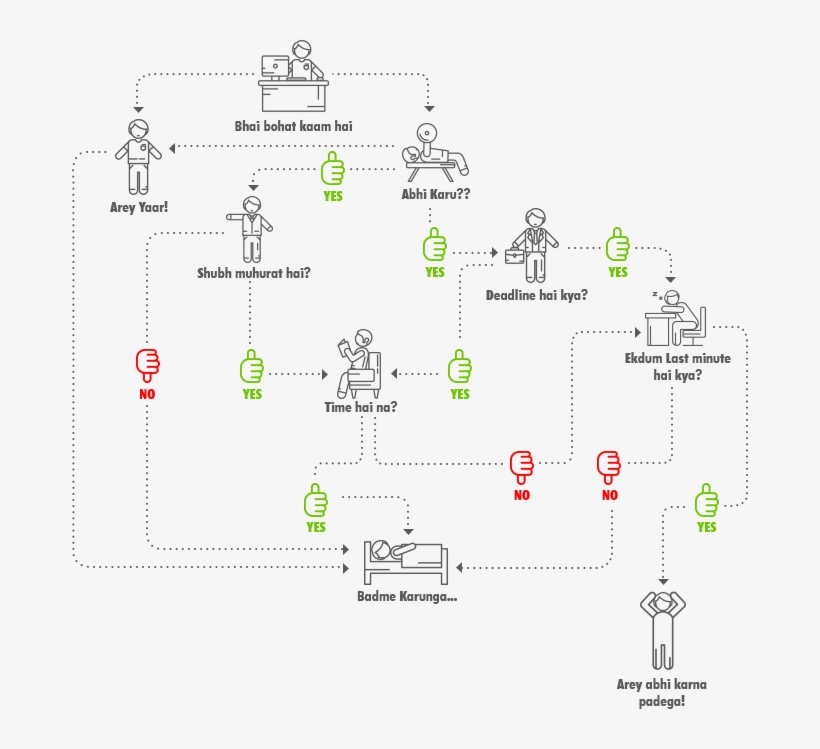 I Mean, Why Do It Now, When We Can Do It Later Right - Diagram, transparent png
