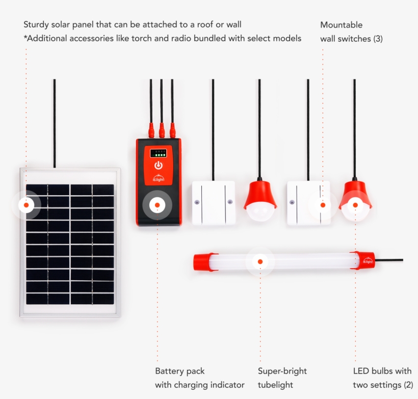 D330 In The Box - Solar Lamp, transparent png