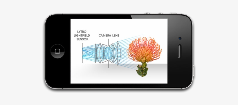 Lytro's Light Field Camera Technology Could Supercharge - Lytro, transparent png