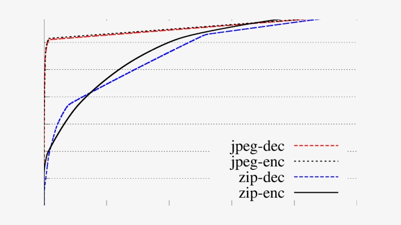 Popularity Of Jpeg And Zip - Plot - 640x381 PNG Download - PNGkit