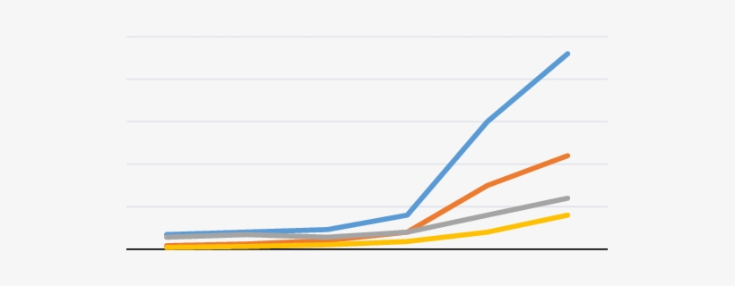 Biofuel Production Of The World From 1990-2015 As Adapted - Electric Blue, transparent png