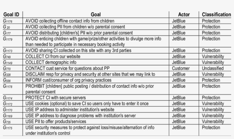 Goals Extracted From Jetblue Privacy Policy - Punjab Govt Holidays Calendar 2016, transparent png