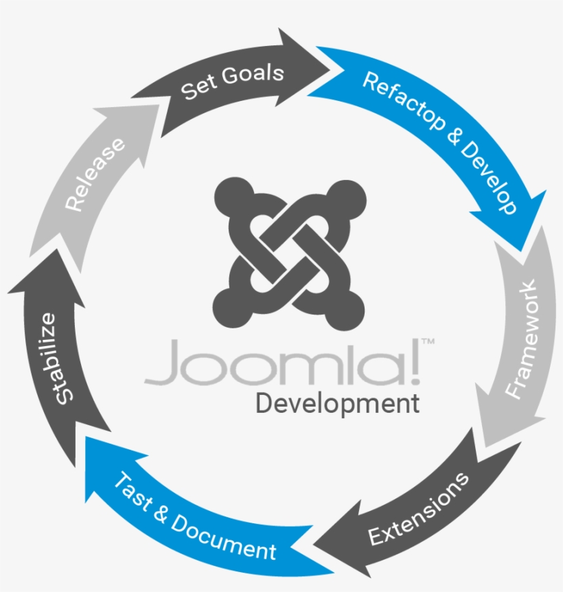 Joomla Solutions - Joomla Icon, transparent png