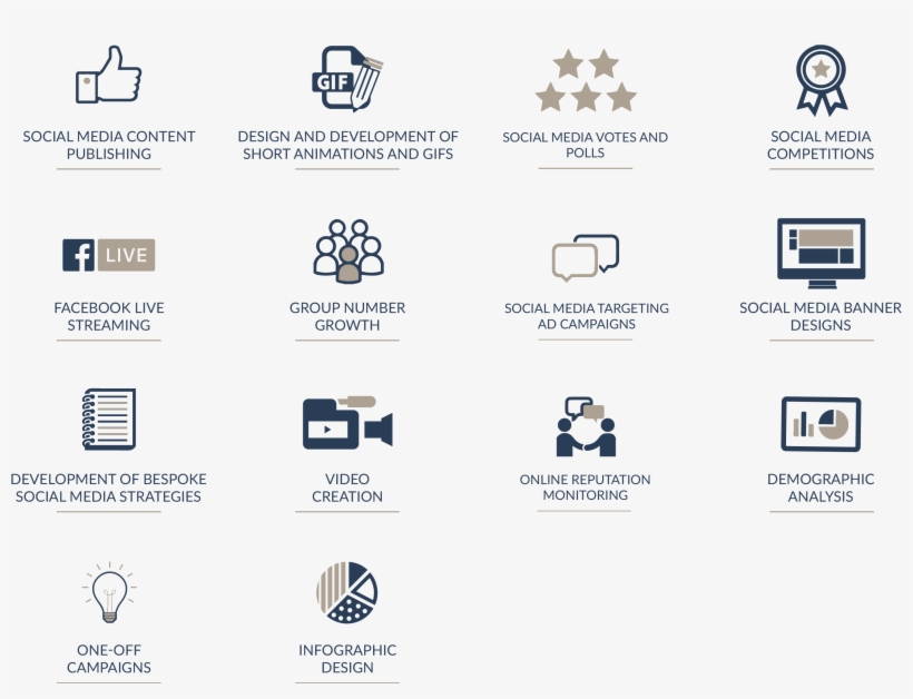 Our Content Marketing Services - Facebook Live, transparent png